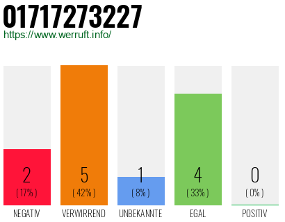 Rufnummer 01717273227 Telefonnummer 01717273227