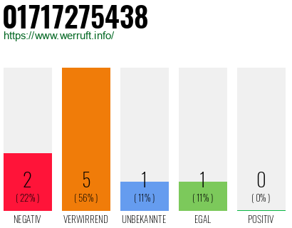 Rufnummer 01717275438 Telefonnummer 01717275438