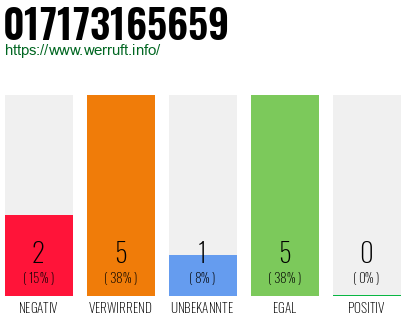 Rufnummer 017173165659 Telefonnummer 017173165659