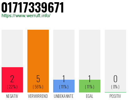 Rufnummer 01717339671 Telefonnummer 01717339671
