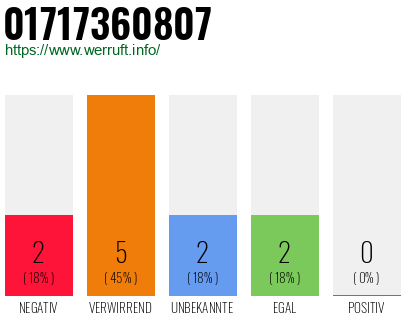 Rufnummer 01717360807 Telefonnummer 01717360807