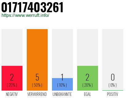 Rufnummer 01717403261 Telefonnummer 01717403261