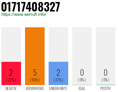 Rufnummer 01717408327 Telefonnummer 01717408327