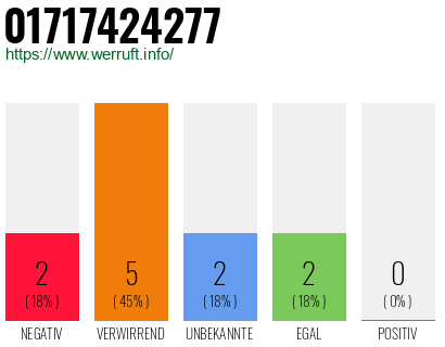 Rufnummer 01717424277 Telefonnummer 01717424277
