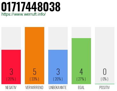 Rufnummer 01717448038 Telefonnummer 01717448038