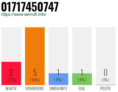 Rufnummer 01717450747 Telefonnummer 01717450747