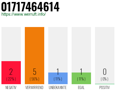 Rufnummer 01717464614 Telefonnummer 01717464614