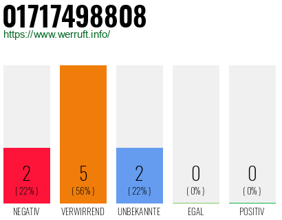 Rufnummer 01717498808 Telefonnummer 01717498808