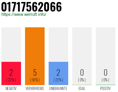 Rufnummer 01717562066 Telefonnummer 01717562066