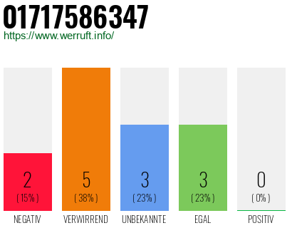 Rufnummer 01717586347 Telefonnummer 01717586347
