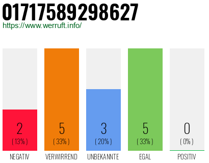 Rufnummer 01717589298627 Telefonnummer 01717589298627