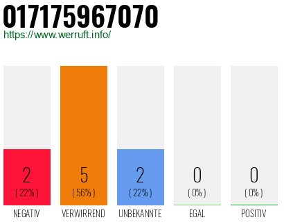 Rufnummer 017175967070 Telefonnummer 017175967070