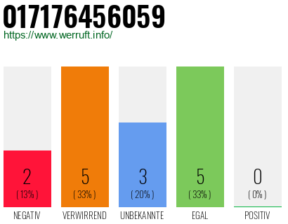 Rufnummer 017176456059 Telefonnummer 017176456059