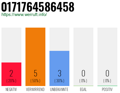 Rufnummer 0171764586458 Telefonnummer 0171764586458