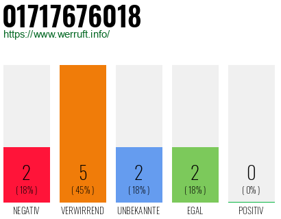 Rufnummer 01717676018 Telefonnummer 01717676018