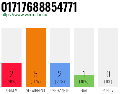 Rufnummer 01717688854771 Telefonnummer 01717688854771