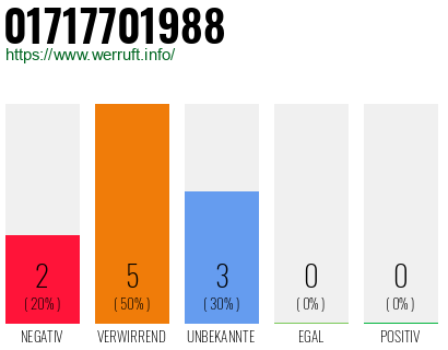 Telefonnummer 01717701988