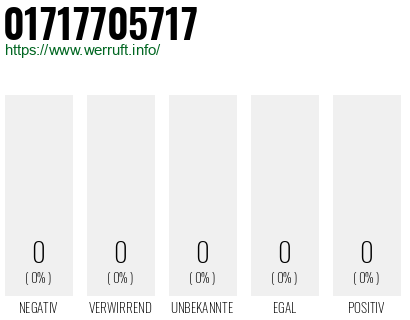 Telefonnummer 01717705717
