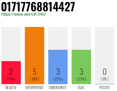 Rufnummer 01717768814427 Telefonnummer 01717768814427