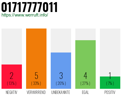 Rufnummer 01717777011 Telefonnummer 01717777011