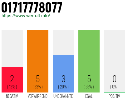 Rufnummer 01717778077 Telefonnummer 01717778077