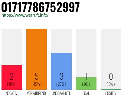Rufnummer 01717786752997 Telefonnummer 01717786752997