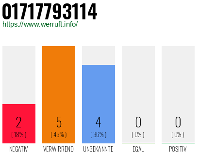 Rufnummer 01717793114 Telefonnummer 01717793114