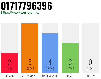 Telefonnummer 01717796396