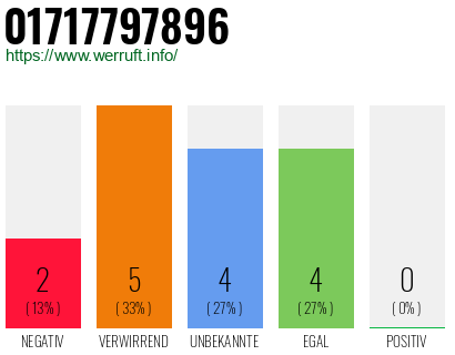 Rufnummer 01717797896 Telefonnummer 01717797896