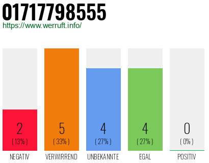 Rufnummer 01717798555 Telefonnummer 01717798555