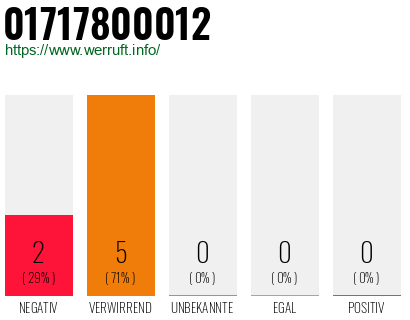Rufnummer 01717800012 Telefonnummer 01717800012