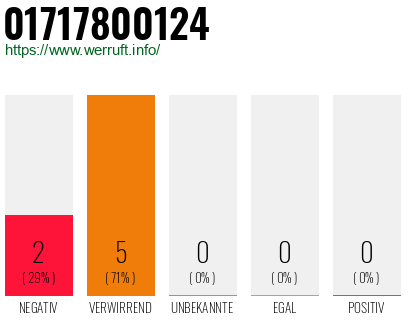 Rufnummer 01717800124 Telefonnummer 01717800124