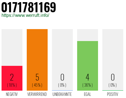 Rufnummer 0171781169 Telefonnummer 0171781169