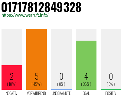 Rufnummer 01717812849328 Telefonnummer 01717812849328