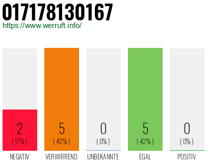 Rufnummer 017178130167 Telefonnummer 017178130167