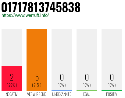 Telefonnummer 01717813745838