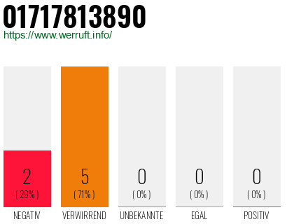 Rufnummer 01717813890 Telefonnummer 01717813890