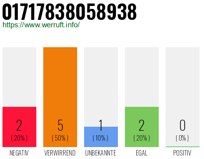 Rufnummer 01717838058938 Telefonnummer 01717838058938