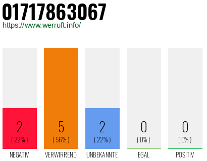 Rufnummer 01717863067 Telefonnummer 01717863067