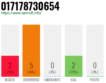 Telefonnummer 017178730654