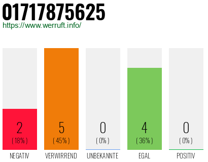 Rufnummer 01717875625 Telefonnummer 01717875625