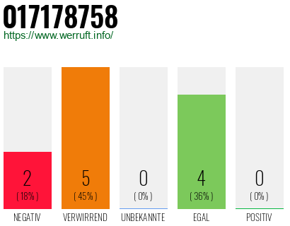 Rufnummer 017178758 Telefonnummer 017178758