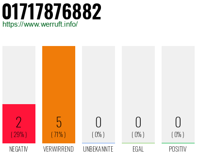 Rufnummer 01717876882 Telefonnummer 01717876882