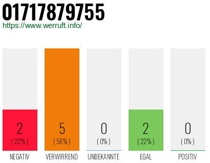 Rufnummer 01717879755 Telefonnummer 01717879755
