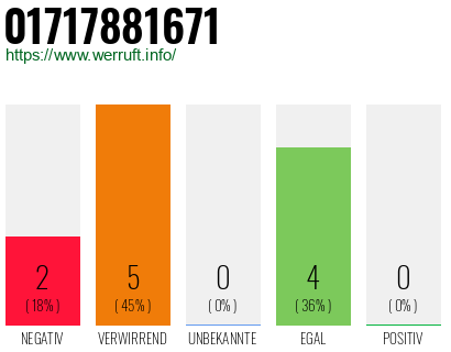Rufnummer 01717881671 Telefonnummer 01717881671