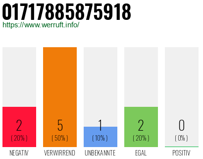 Rufnummer 01717885875918 Telefonnummer 01717885875918