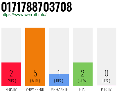 Rufnummer 0171788703708 Telefonnummer 0171788703708