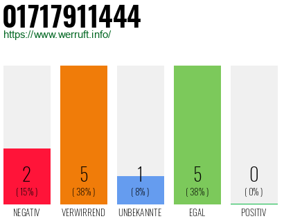 Rufnummer 01717911444 Telefonnummer 01717911444