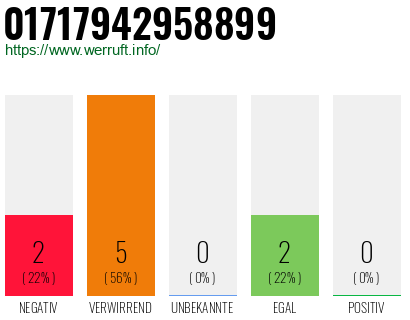 Rufnummer 01717942958899 Telefonnummer 01717942958899