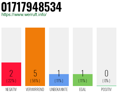 Rufnummer 01717948534 Telefonnummer 01717948534